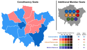 Vignette pour Élections de l'assemblée de Londres en 2008