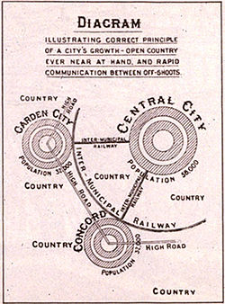 Lorategi-hiriaren diagrama 1902.jpg