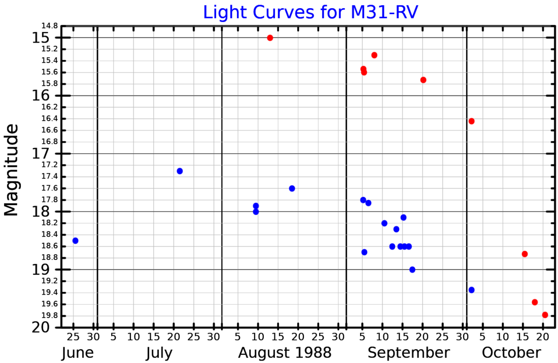 M31-RV