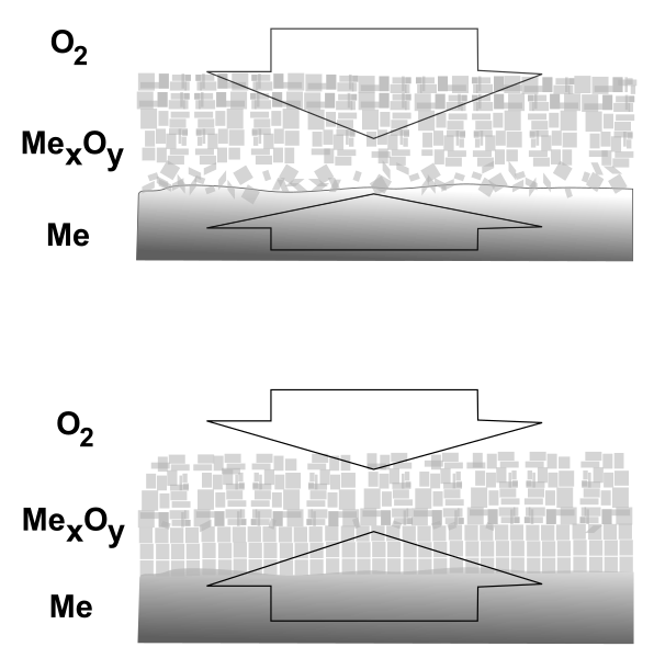 File:Me x O y.svg