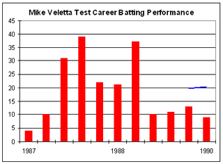 Mike Veletta