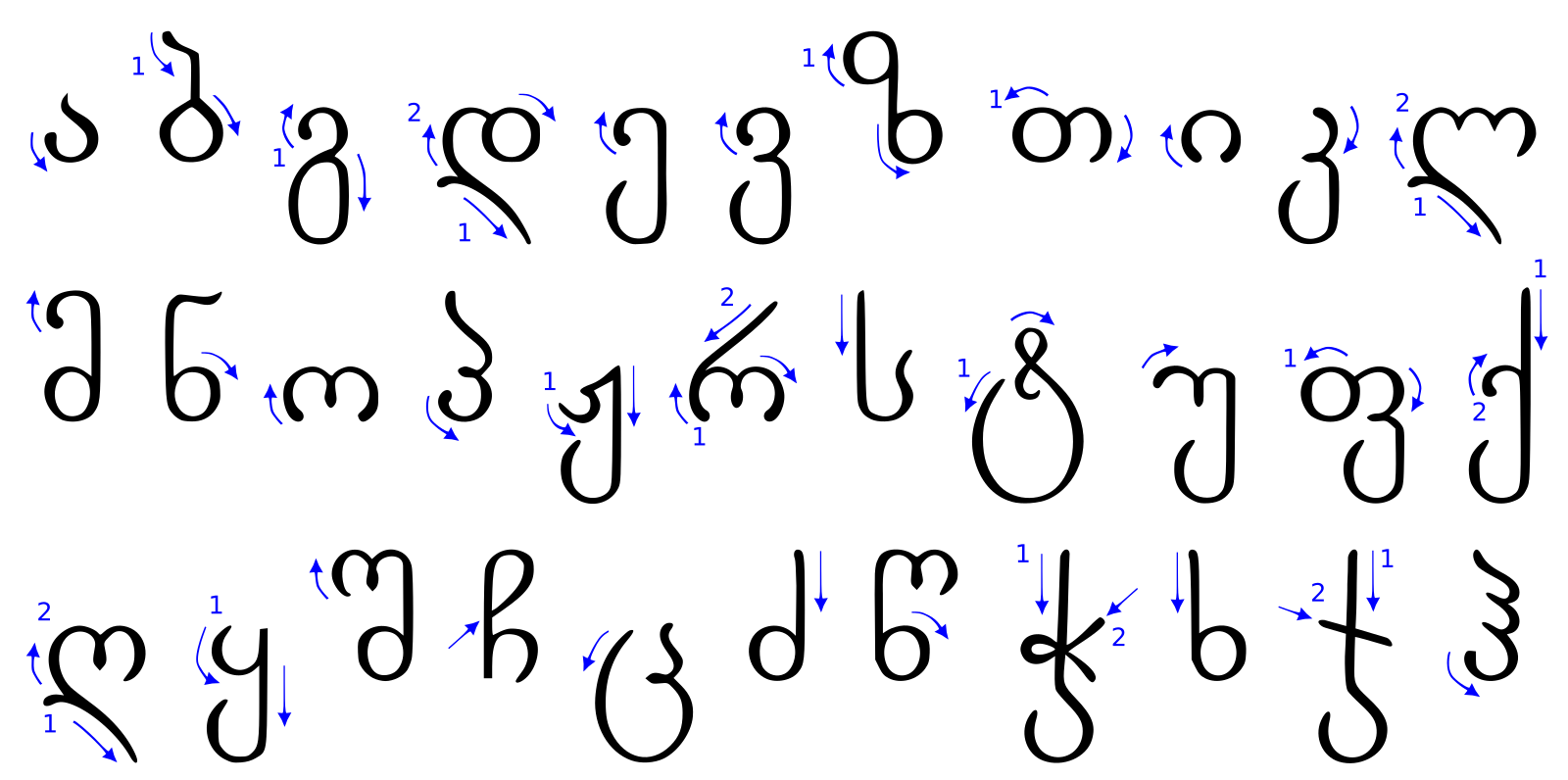 Буквы грузинского алфавита. Грузинский язык алфавит. Грузинский алфавит асомтаврули. Грузинский алфавит прописные. Буквы грузинского алфавита написание.