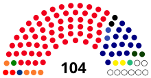 Beskrivelse af dette billede, kommenteres også nedenfor