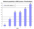 Pisipilt versioonist seisuga 22. märts 2009, kell 14:48