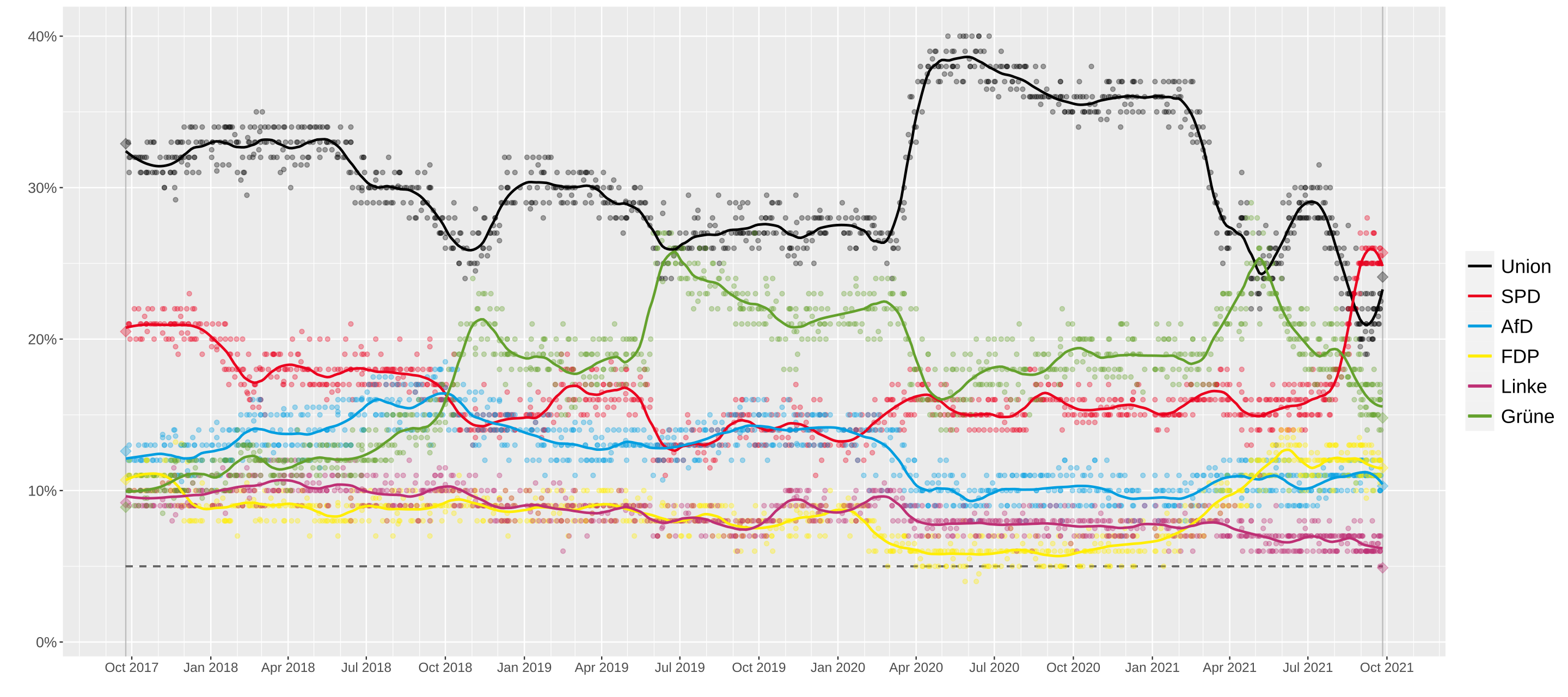 2880px-Opinion_polls_Germany_2021.svg.png