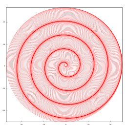 Osculating circles of the Archimedean spiral, tangent to the spiral and having the same curvature at the tangent point. The spiral itself is not drawn, but can be seen as the points where the circles are especially close to each other. Osculating circles of the Archimedean spiral.svg