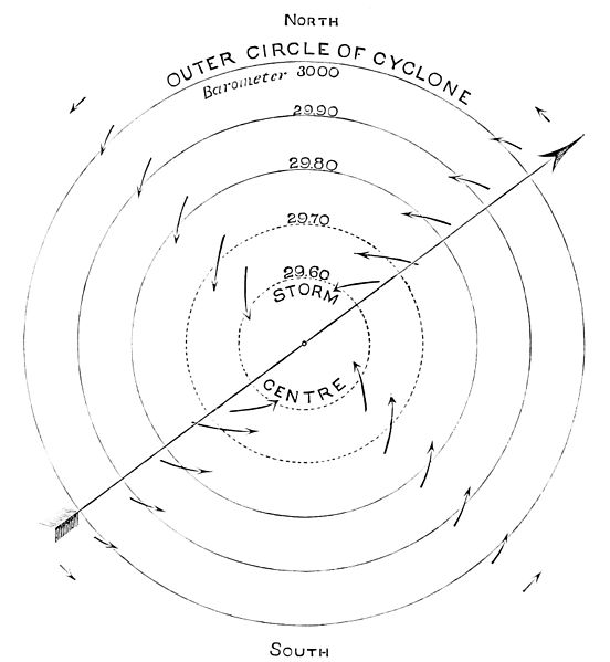 File:PSM V16 D313 Horizontal air movements around northern hemisphere cyclone.jpg