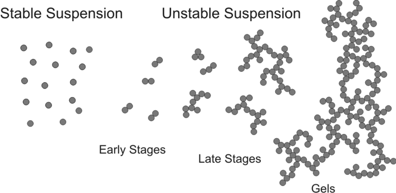 File:ParticleAggregationOverviewScheme1.png