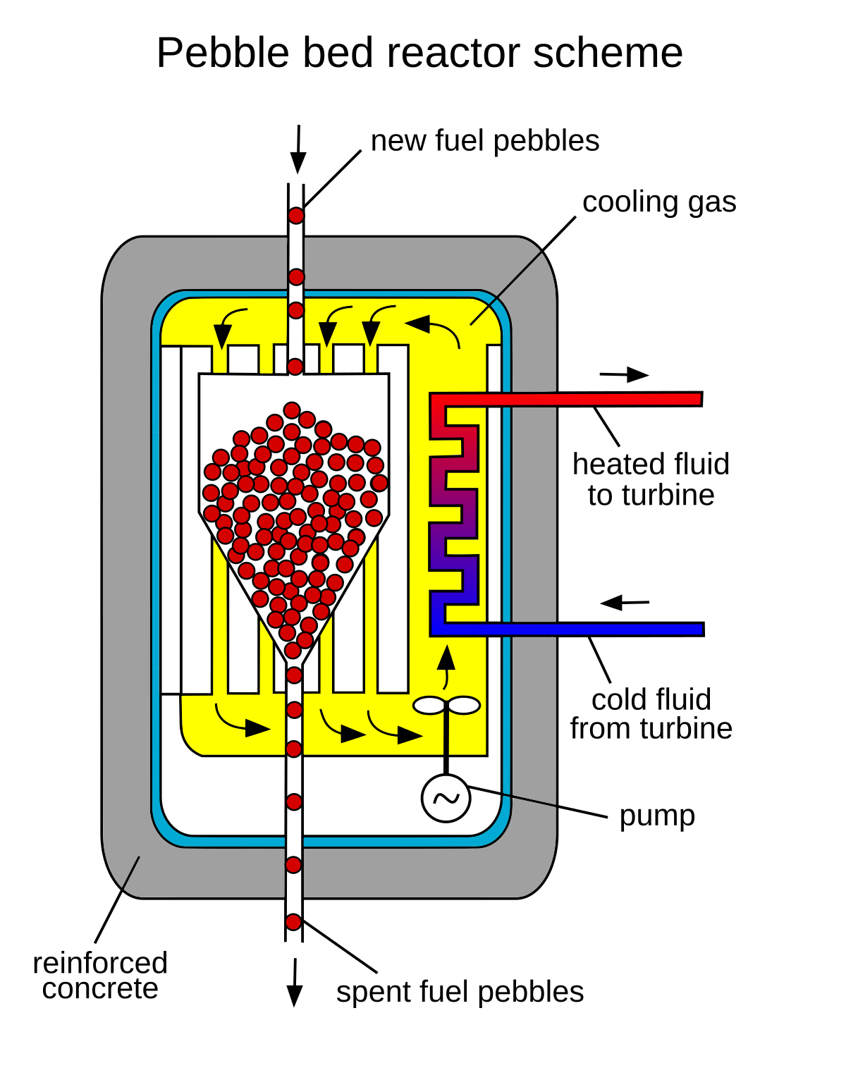 Gas Pedal - Wikipedia