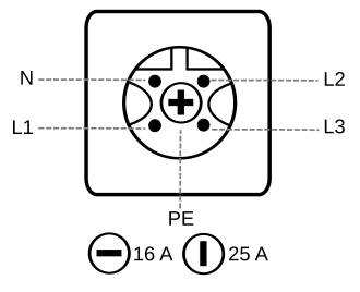 pinout of Perilex connectors. When viewing the socket from the front, the assignment is:
PE = centre
N = top left
R (L1) = bottom left
S (L2) = top right
T (L3) = bottom right Perilex box diagram.svg