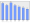 Evolucion de la populacion 1962-2008