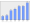 Evolucion de la populacion 1962-2008