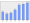 Evolucion de la populacion 1962-2008