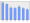 Evolucion de la populacion 1962-2008