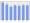 Evolucion de la populacion 1962-2008