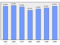 2011年3月6日 (日) 22:08版本的缩略图