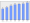 Evolucion de la populacion 1962-2008