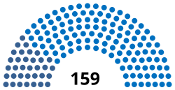 Portugal Camara dos Deputados 1851.svg