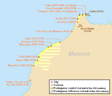 Portuguese possessions in Morocco (1415–1769)