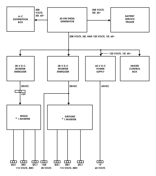 File:Primary Power Source of Redstone.svg