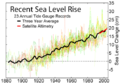 Recent Sea Level Rise.png