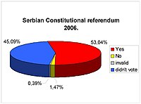 Referendum outcome Referendum Serbia 2006.jpg