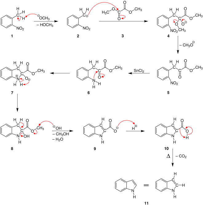 Mechanism of the Reissert indole synthesis