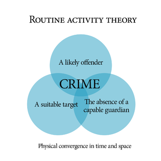 Routine activity theory