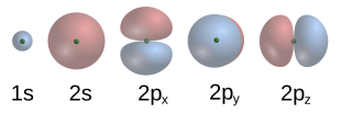 Orbitale Atomique: Propriétés de lélectron, Orbitales dun atome hydrogénoïde, Géométrie des orbitales atomiques