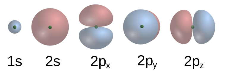 File:S-p-Orbitals.svg