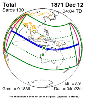 Solar eclipse of December 12, 1871 19th-century total solar eclipse