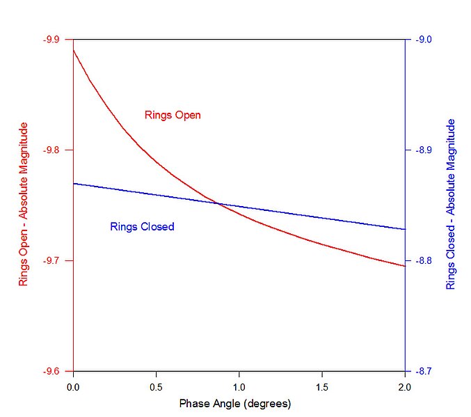 File:Saturn Phase Curve 2.jpg