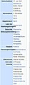 Screenshot Darstellung Wikidata Infobox falsch.jpg