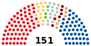 Seventh Parliament of Croatia.svg