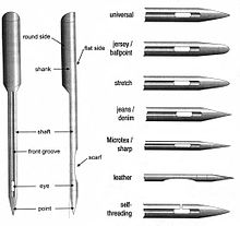 Máquina de coser - Wikipedia, la enciclopedia libre