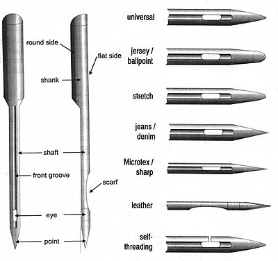 Embroidery Needles