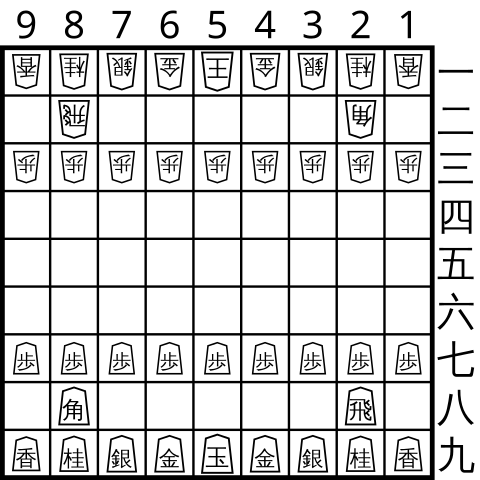 File:Shogi Game Position.JPG - Wikimedia Commons