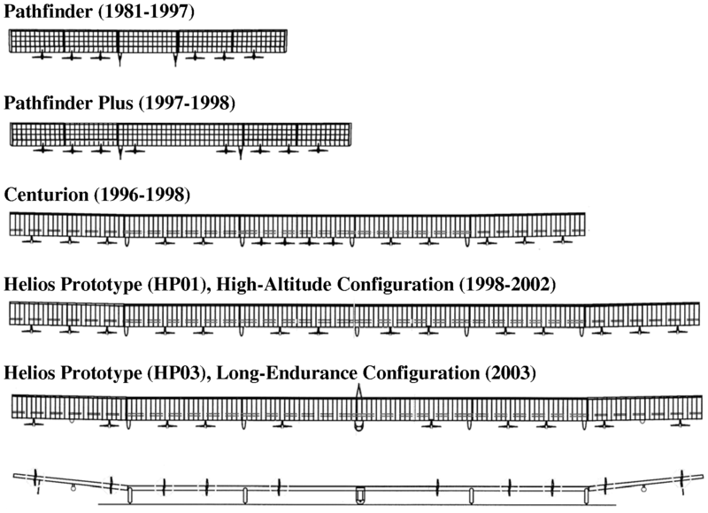 File:Solar Aircraft Evolution through the ERAST Program.png