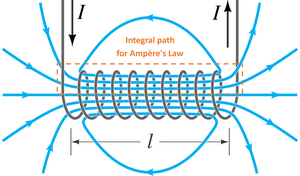 Solenoid Wikipedia