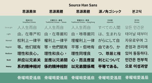 Source Han Sans