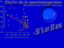 Sperme spermatogenèse délétionFertility2Commons.jpg