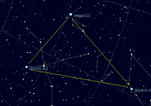 Na snímku s výřezem malé části černé oblohy poseté bílými hvězdami jsou bílými čárami, které propojují určité hvězdy, vyznačena souhvězdí; nahoře uprostřed je zvýrazněna a popsána Vega, vlevo dole Deneb a vpravo dole Altair a tyto hvězdy jsou propojeny žlutým, tzv. Letním trojúhelníkem