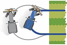 Illustrazione per mostrare il funzionamento del SuperSteer