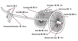 <span class="mw-page-title-main">Chariots in ancient China</span>