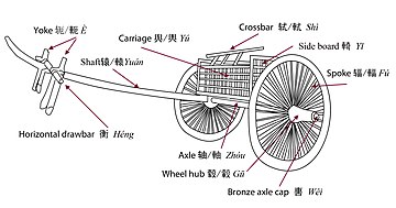 Warring States chariot diagram