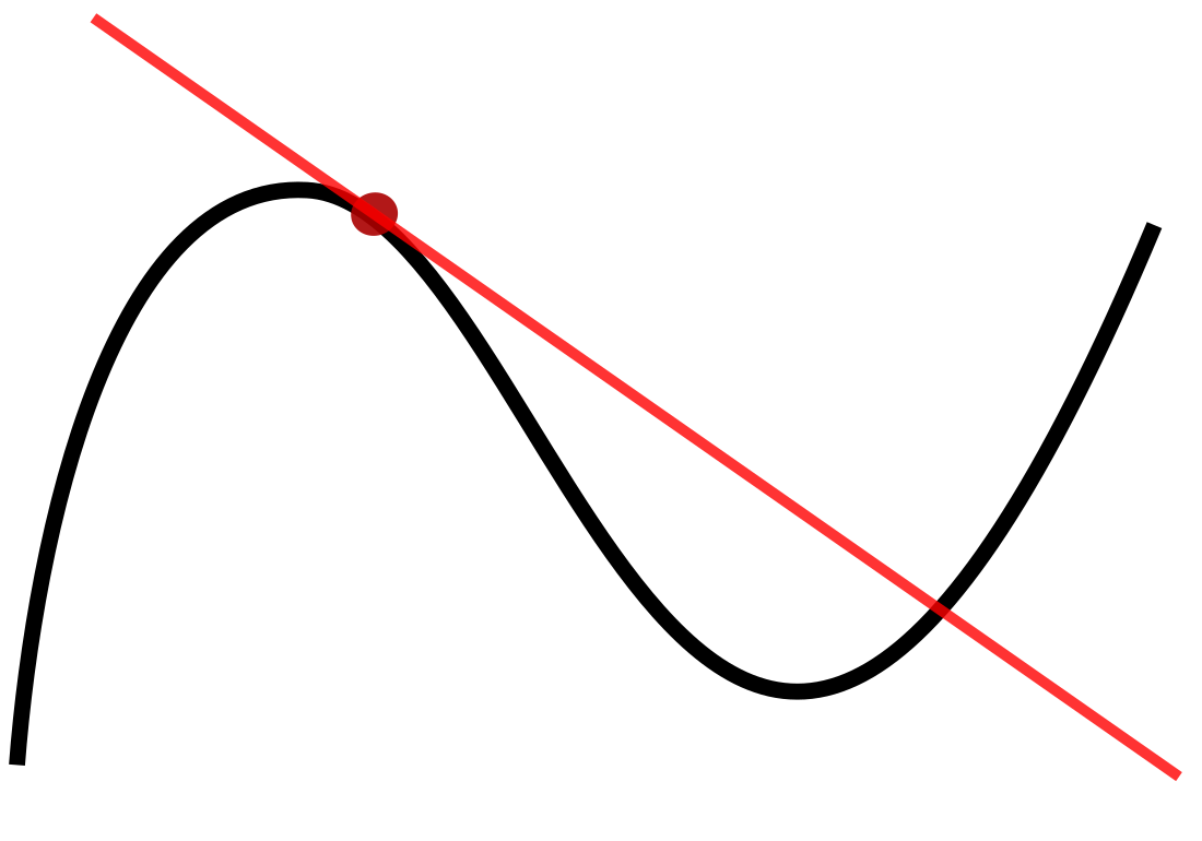 Tangentă (geometrie)