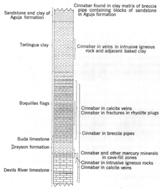 <span class="mw-page-title-main">Grayson Formation</span> Geologic formation in Texas, United States