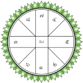 Thai wheel with fall.svg