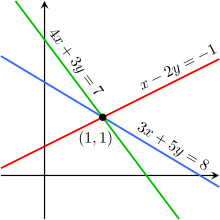 The equations x - 2y = -1, 3x + 5y = 8, and 4x + 3y = 7 are linearly dependent, because 1 times the first equation plus 1 times the second equation reproduces the third equation. But any two of them are independent of each other, since any constant times one of them fails to reproduce the other. Three Intersecting Lines.svg