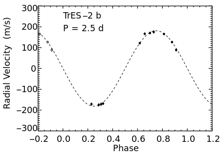 Tập_tin:TrES-2_b_rv.svg